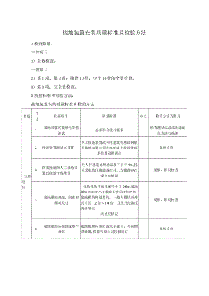 接地装置安装质量标准及检验方法.docx