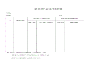 更换主要管理人员资历强制性要求对照表.docx