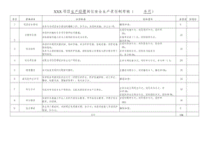 建筑施工项目生产经理岗位责任制考核.docx