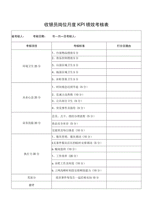 收银员岗位月度KPI绩效考核表.docx