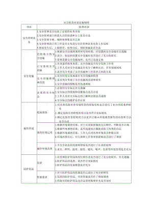安全检查内容实施细则.docx