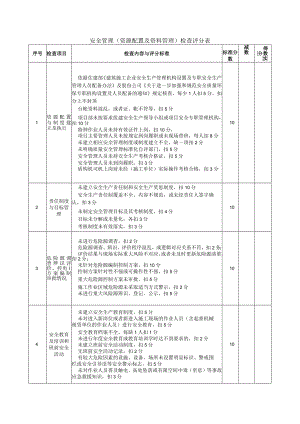 安全管理（资源配置及资料管理）检查评分表.docx