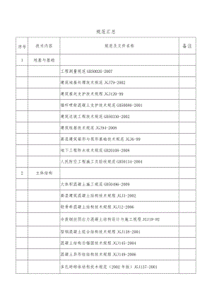 建筑施工规范汇总.docx