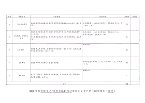 建筑施工项目专职书记岗位责任制考核.docx