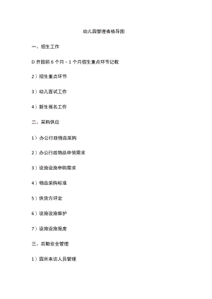 幼儿园管理表格导图模板.docx