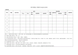 建筑施工工程指令动态记录表.docx