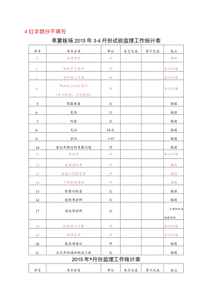 月报试验监理工程师汇总部分 .docx