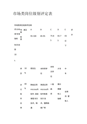市场类岗位级别评定表.docx