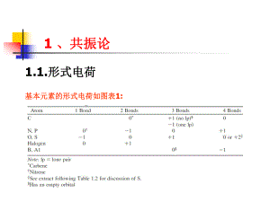 有机化学共振论全解.ppt