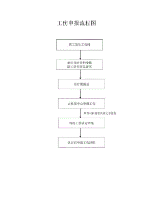 工伤支付流程.docx