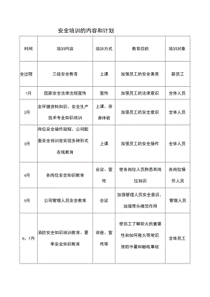 安全培训的内容和计划表.docx
