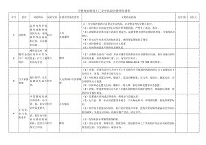 方便食品制造工厂安全风险分级管控清单.docx
