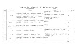 建筑施工项目物资工程师岗位责任制考核.docx
