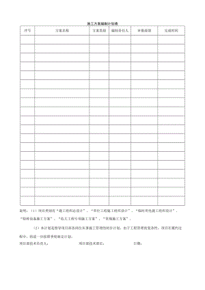 施工方案编制计划.docx
