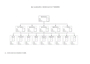 施工总承包单位工程项目安全生产管理网络.docx
