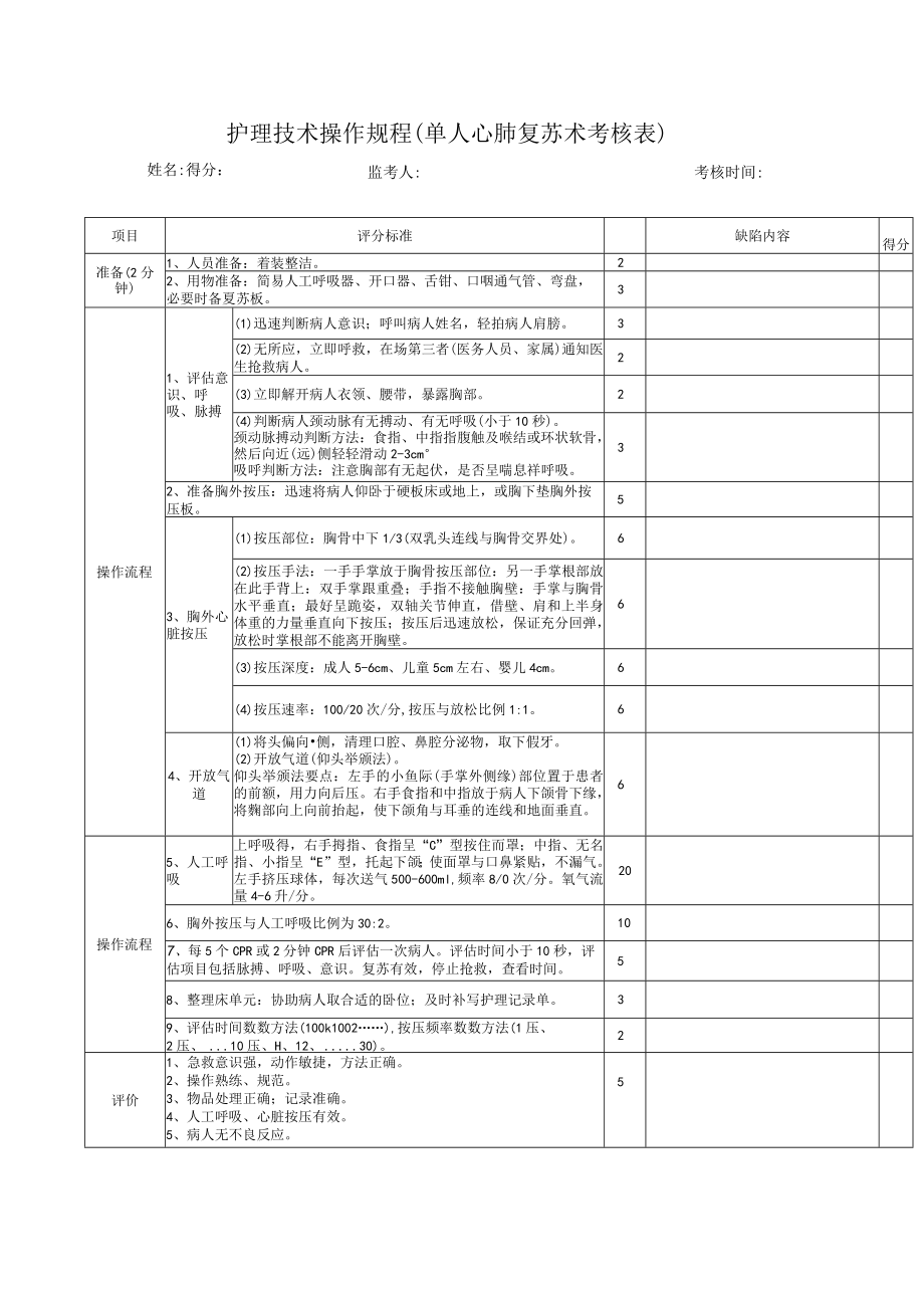护理技术操作规程(单人心肺复苏术考核表).docx_第1页
