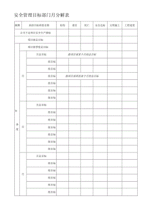 安全管理目标月分解表模板.docx