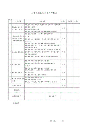 工程部部长安全生产考核表.docx