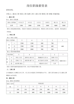 岗位职级薪资表模板.docx