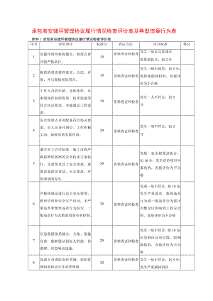 承包商安健环管理协议履行情况检查评价表及典型违章行为表.docx