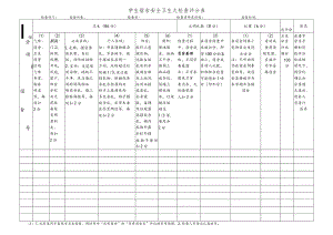 学生宿舍安全卫生大检查评分表.docx