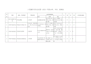 手持手电钻工艺操作及作业过程（状态）风险分析、评价、控制表.docx