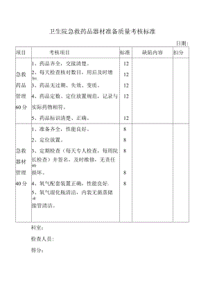 急救药品器材准备质量考核标准.docx