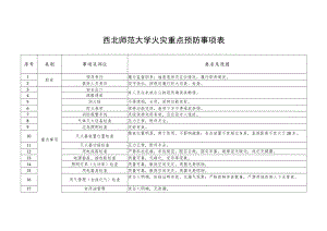 西北师范大学火灾重点预防事项表.docx