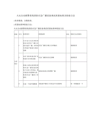 火灾自动报警系统消防应急广播设备调试质量标准及检验方法.docx