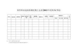 阳性样品追踪检测结果汇总013年度第×季度.docx
