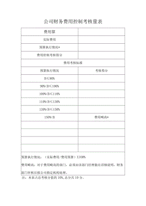 公司财务费用控制考核量表.docx