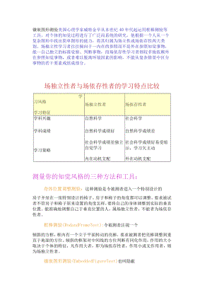 镶嵌图形测验.docx