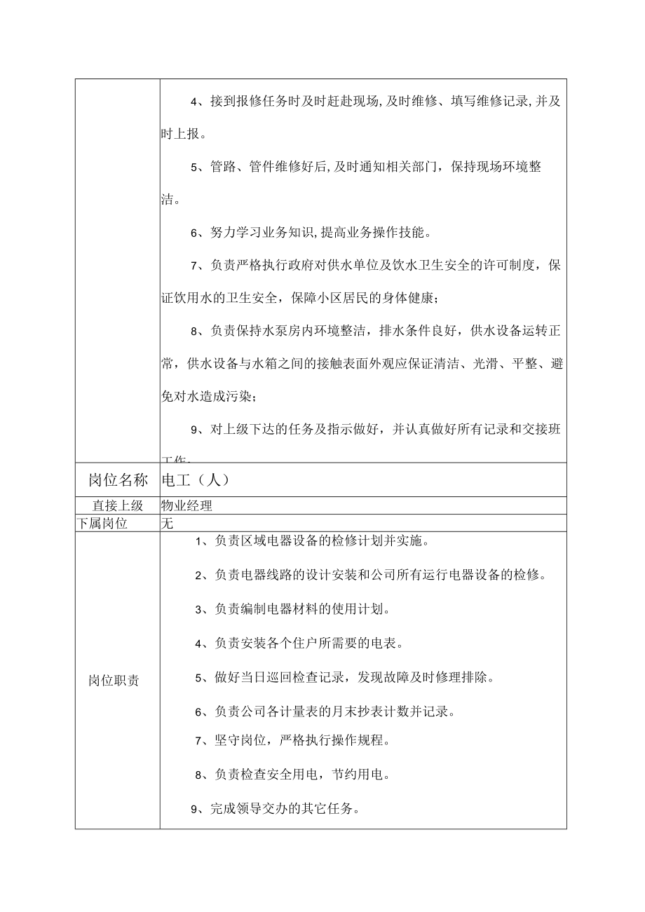 物业部岗位职责.docx_第3页