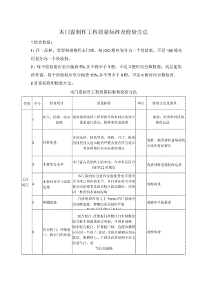 木门窗制作工程质量标准及检验方法.docx