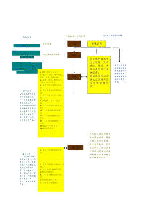 滦州市民政局行政强制措施三项制度指引.docx