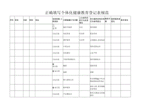 正确填写个体化健康教育登记表规范.docx