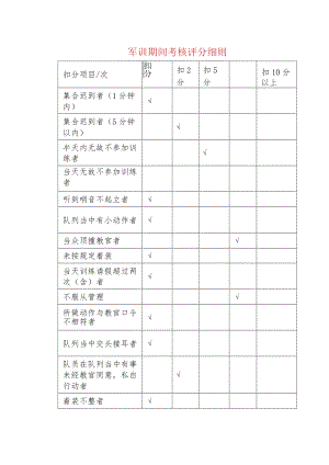 军训期间考核评分细则.docx