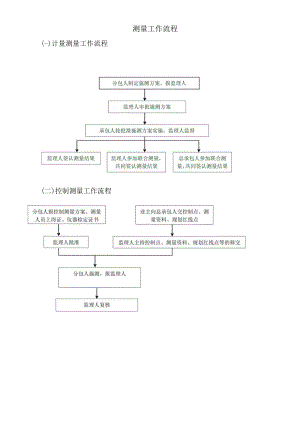 测量工作流程.docx