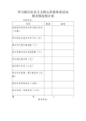 学习践行社会主义核心价值体系活动相关情况统计表.docx