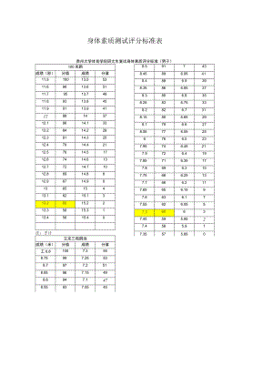 身体素质测试评分标准表.docx
