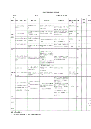 机动管理部部长绩效考核表.docx