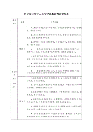 财会岗位会计人员专业基本能力评价标准.docx