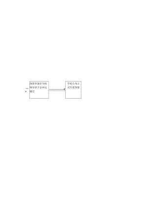 预算编制审核流程图.docx