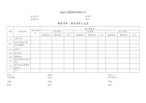 核算清单、增补清单汇总表.docx