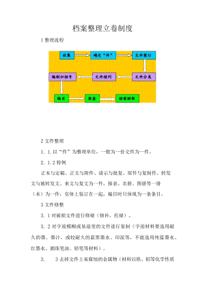 档案整理立卷制度.docx
