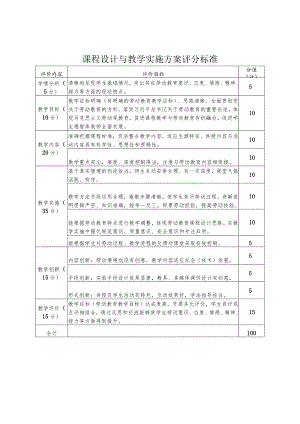 课程设计与教学实施方案评分标准.docx