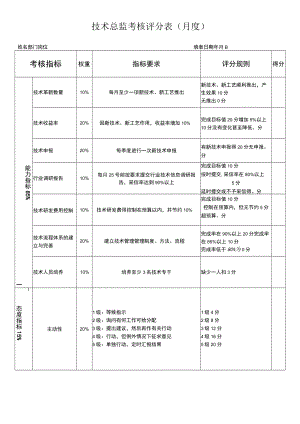 技术部各岗位考核表.docx
