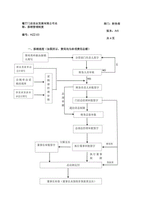 03报销管理制度.docx