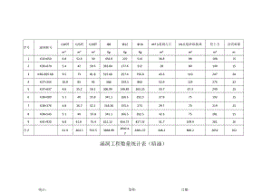 涵洞工程数量统计表（暗涵）.docx