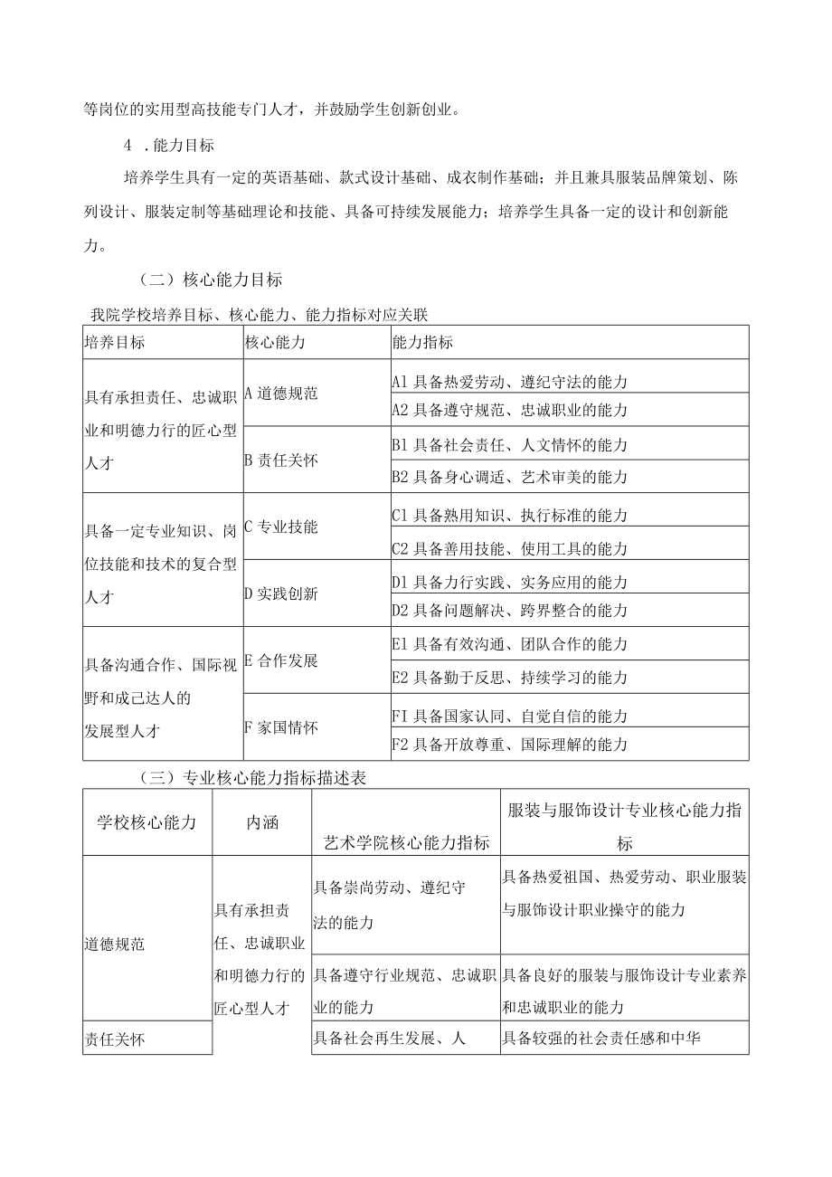 服装与服饰设计专业人才培养目标与规格(中高职贯通).docx_第2页